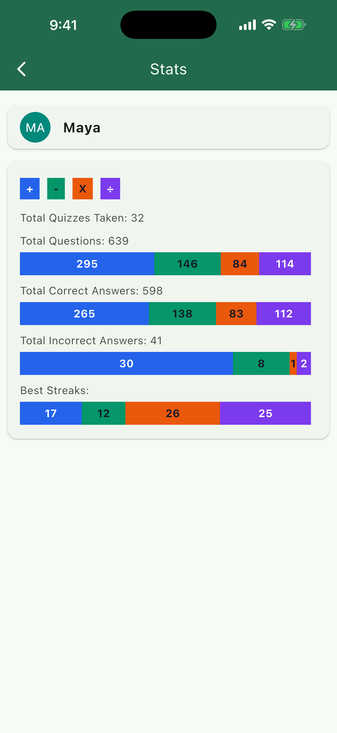 Math Minute - Stats by operation