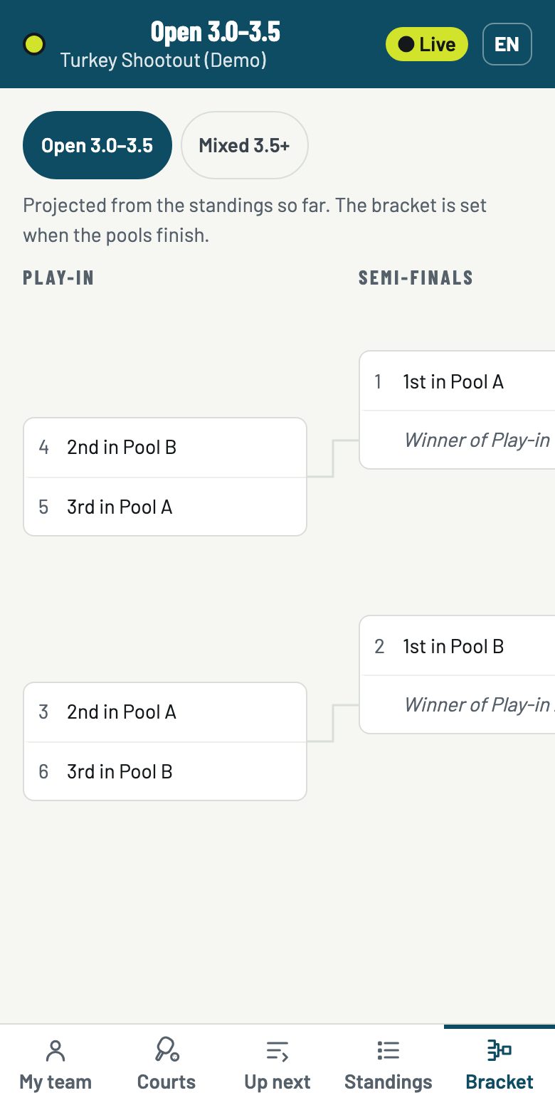 Pickleball Tourney - The bracket takes shape